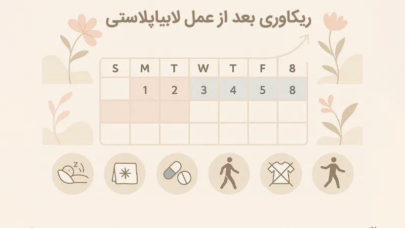 ریکاوری بعد از عمل لابیاپلاستی