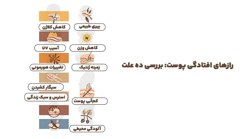 دلایل افتادگی پوست