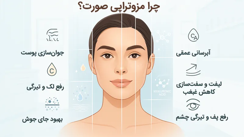 کاربردهای مزوتراپی صورت