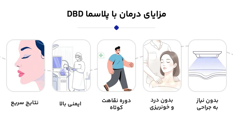 مزایای درمان با پلاسما dbd