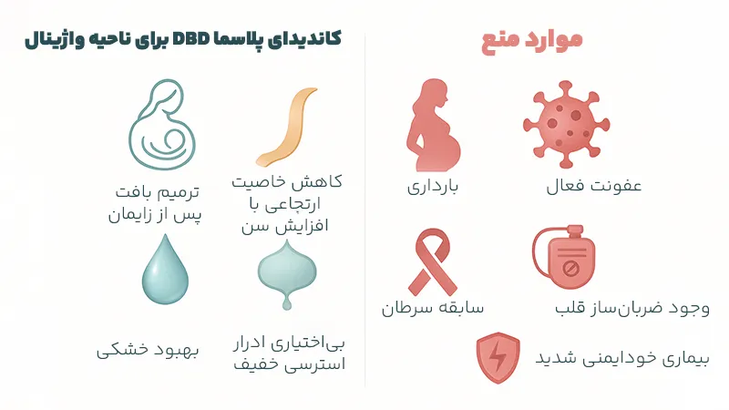 کاندیدا و موارد منع تنگ کردن واژن با پلاسما DBD