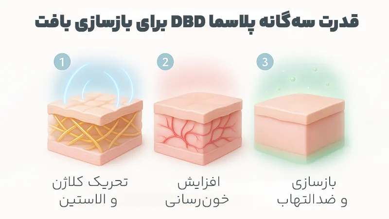 نحوه اثر پلاسما DBD بر بافت واژن