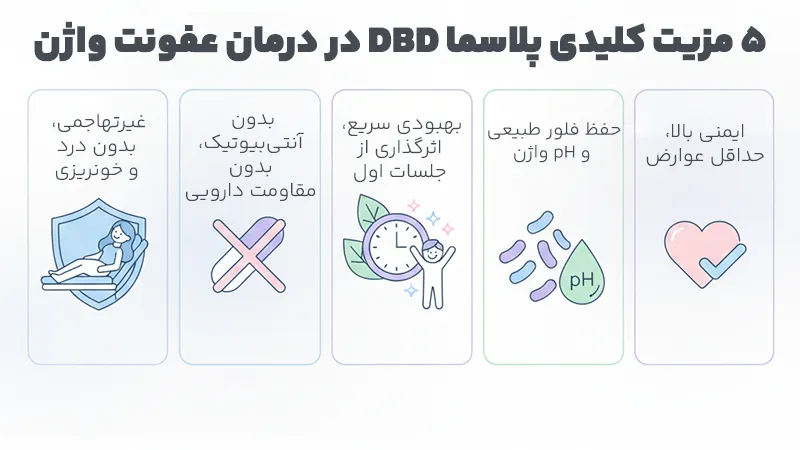 مزایای پلاسما DBD برای درمان عفونت واژن