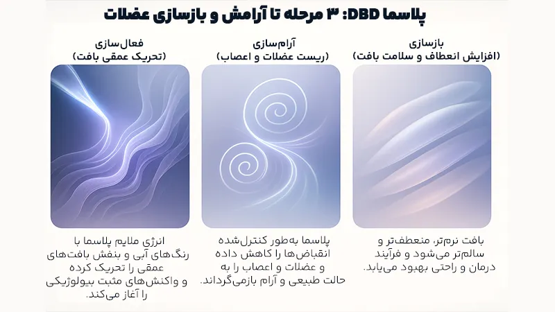 نحوه درمان واژینیسموس با پلاسما دی بی دی