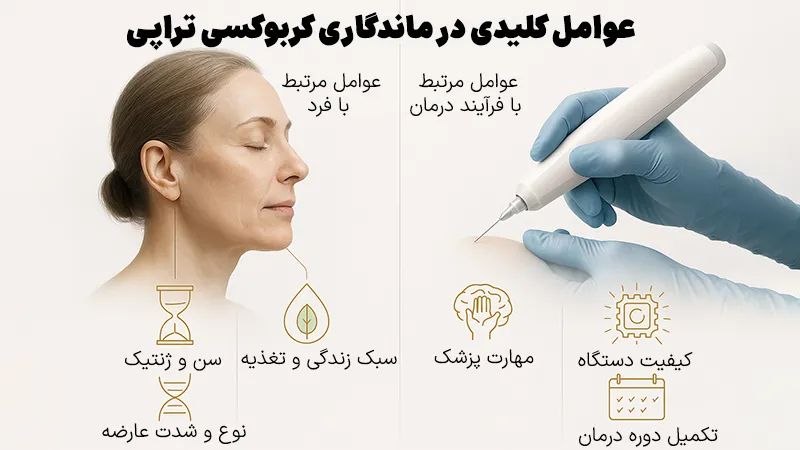 عوامل موثر در ماندگاری کربوکسی تراپی