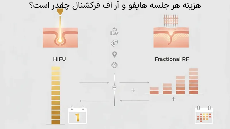 هزینه هر جلسه هایفو و آر اف فرکشنال