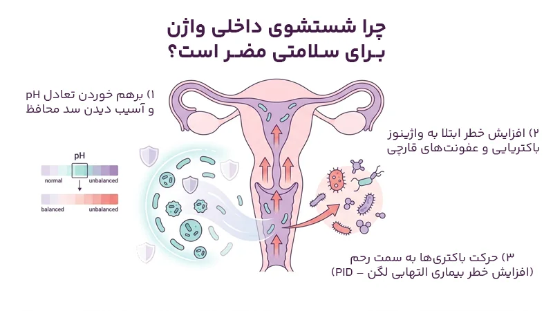 چرا شستشوی داخلی واژن خطرناک است؟