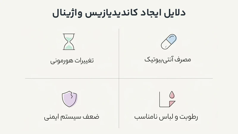 دلایل ایجاد عفونت قارچی واژن