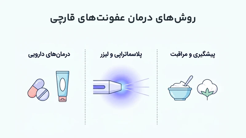 روشهای درمان عفونتهای قارچی مقاوم